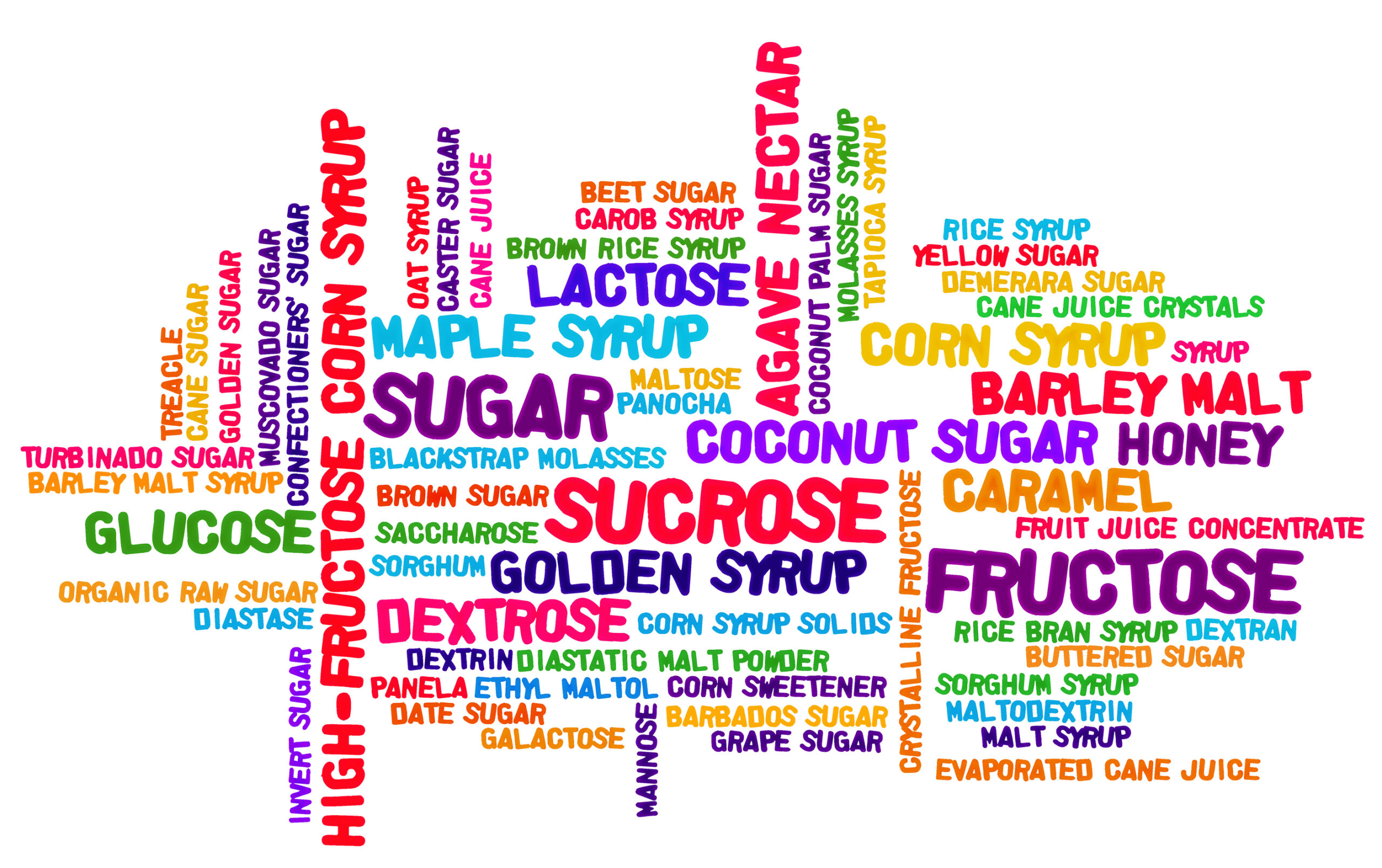 code-words-for-sugar-vital-health